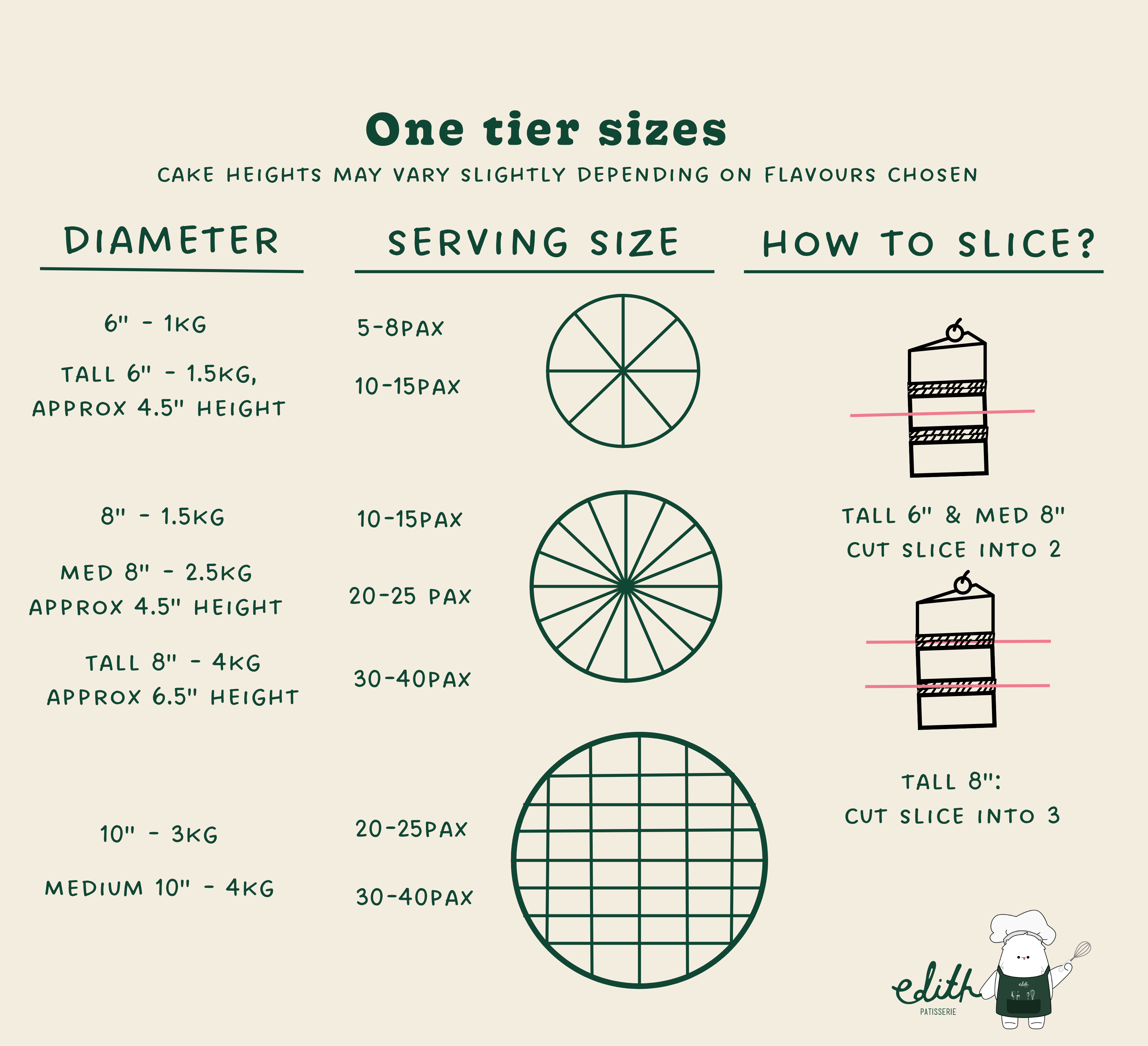 One tier sizing chart_Med 10